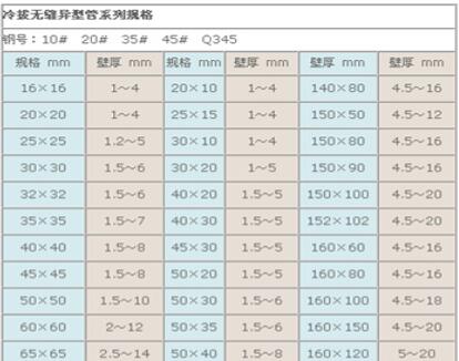 冷拔無(wú)縫異型管系列規(guī)格